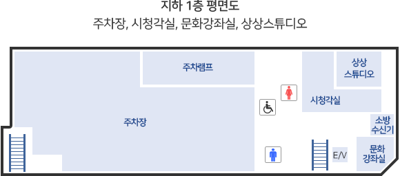 지하 1층 평면도 - 주차장, 시청각실, 문화강좌실, 추자램프, 수방수신기, 남/여/장애인 화장실, 엘리베이터 등이 있다