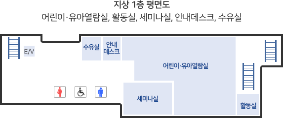 1층 평면도 - 어린이/유아열람실, 활동실, 세미나실, 안내데스크, 수유실, 남/여/장애인 화장실, 엘리베이터 등이 있다