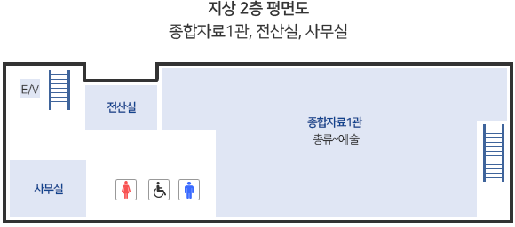 2층 평면도 - 종합자료1관(충류~언어), 전산실, 사무실, 남/여/장애인 화장실, 엘리베이터 등이 있다