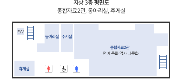3층 평면도 - 종합자료2관(문화, 역사, 다문화, 자격증), 동아리실, 휴게실, 수서실, 남/여/장애인 화장실, 엘리베이터 등이 있다
