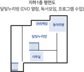 지하 1층 평면도 - 달빛누리방(DVD 열람, 독서모임, 프로그램 수업), 동아리방 사무실 등이 있다.