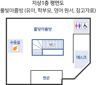 1층 평면도 - 풀빛아름방(유아, 학무보, 영어 원서, 참고자료), 수유실, 안내데스크, 현관, 남/여/장애인 화장실 등이 있다.