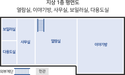 1층 평면도 - 열람실, 이야기방, 사무실, 보일러실, 다용도실, 현관 등이 있다.