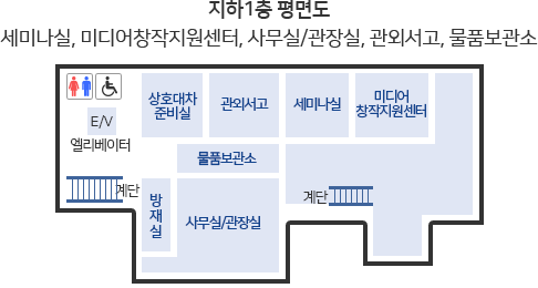 지하 1층 평면도 - 세미나실, 상호대차 준비실', 사무실/관장실, 관외서고, 물품보관소, 방재실, 전시공간, 자전거 거치대, 남/여/장애인 화장실, 엘리베이터 등이 있다