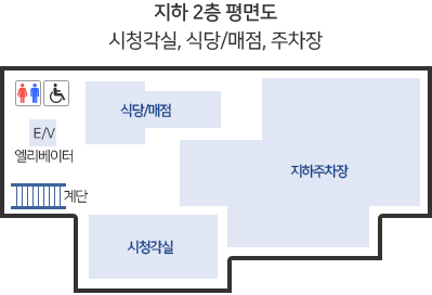 지하 2층 평면도 -시청각실, 식당/매점, 주차장, 남/여/장애인 화장실, 엘리베이터 등이 있다