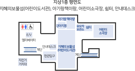 1층 평면도 - 지혜의보물섬(어린이도서관), 아기랑책이랑, 어린이소극장, 쉼터, 안내데스크, 강아지똥, 유모차보관소, 자전거 거치대, 남/여/장애인 화장실, 엘리베이터 등이 있다