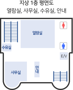 1층 평면도 - 열람실, 사무실, 수유실, 안내데스크, 남/여 화장실, 엘리베이터 등이 있다.