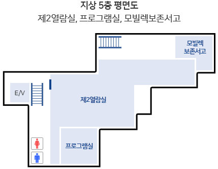 5층 평면도 - 제2 열람실, 프로그램실, 보존서고, 남/여 화장실, 엘리베이터가 있다.