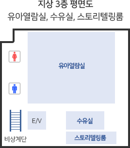 3층 평면도 - 유아열람실, 수유실, 스토리텔링룸, 남/여 화장실, 엘리베이터 등이 있다.